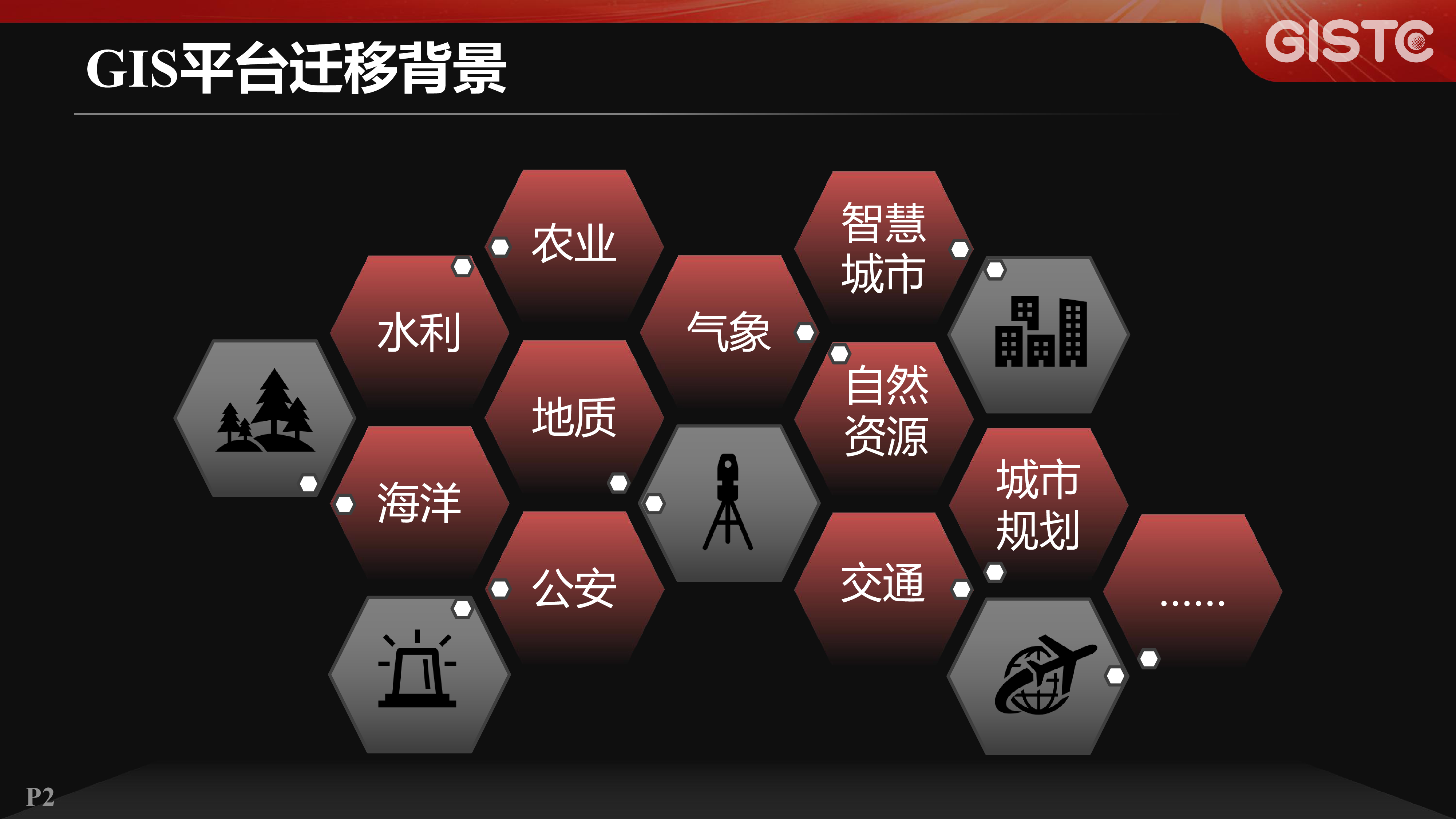 贺欢欢-GIS平台迁移及应用实践
